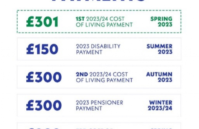 Cost of Living Support Payments Timetable