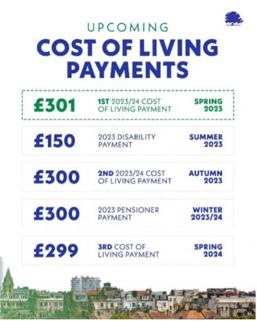 Cost of Living Support Payments Timetable